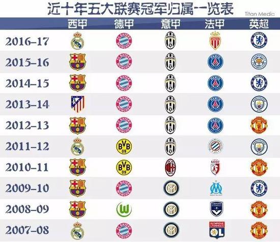 制定了一份